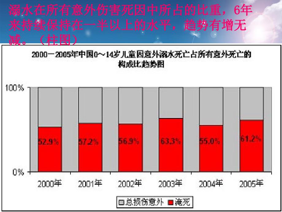 珍爱生命,预防溺水主题班精品PPT课件_第3页