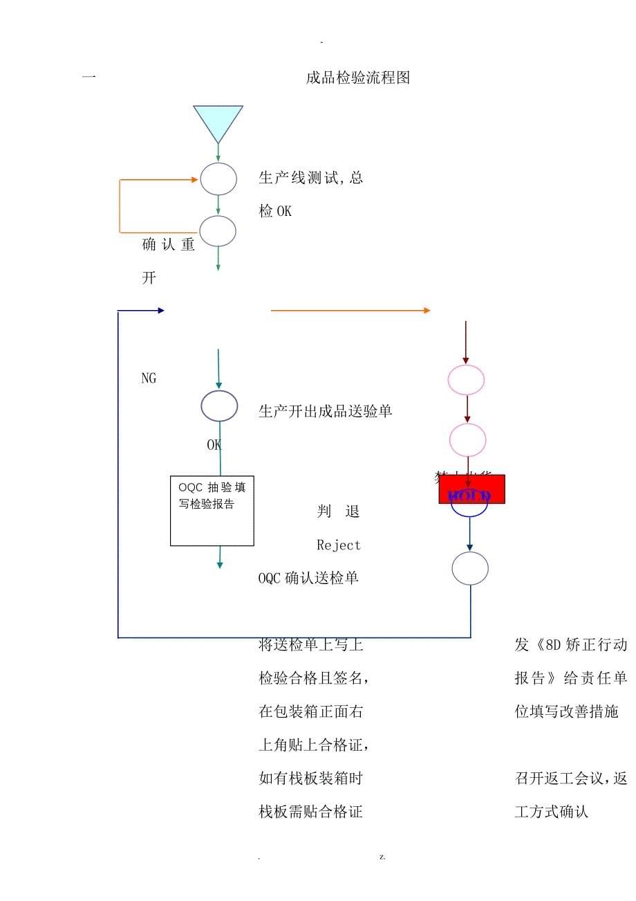 技术公司产品检验控制程序_第5页