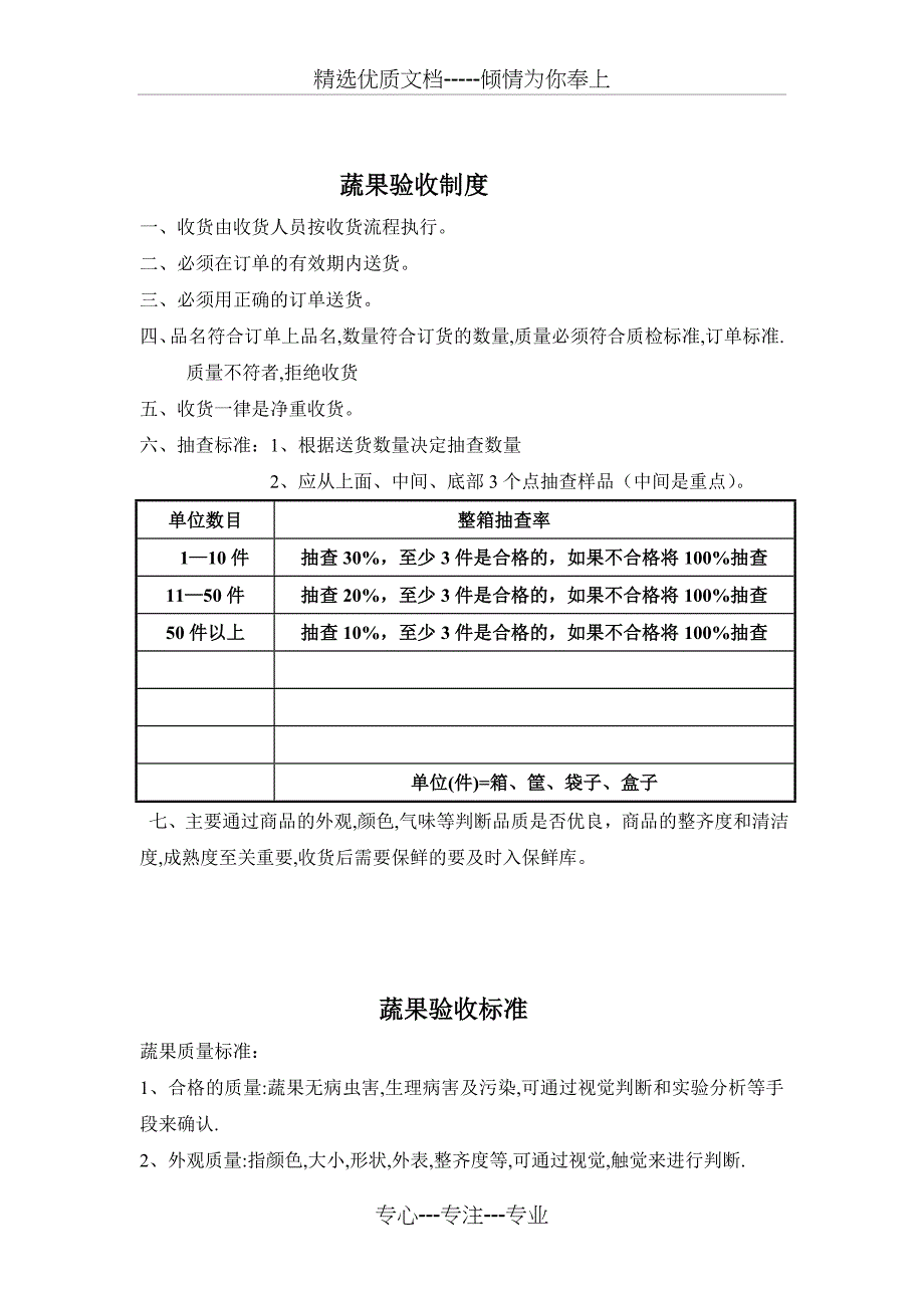 蔬菜验收标准图文(共23页)_第1页