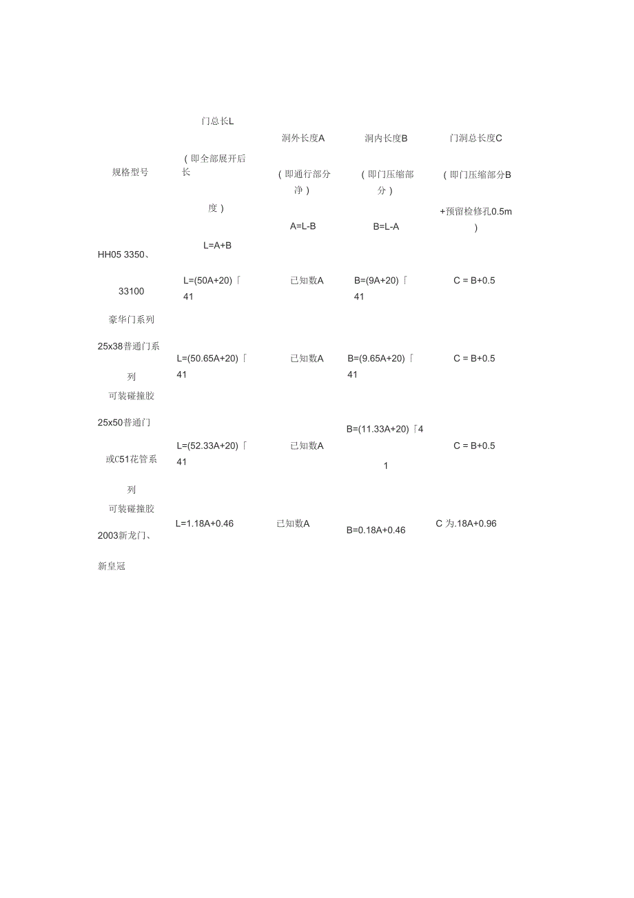 电动伸缩门尺寸计算之宽高计算方法_第2页