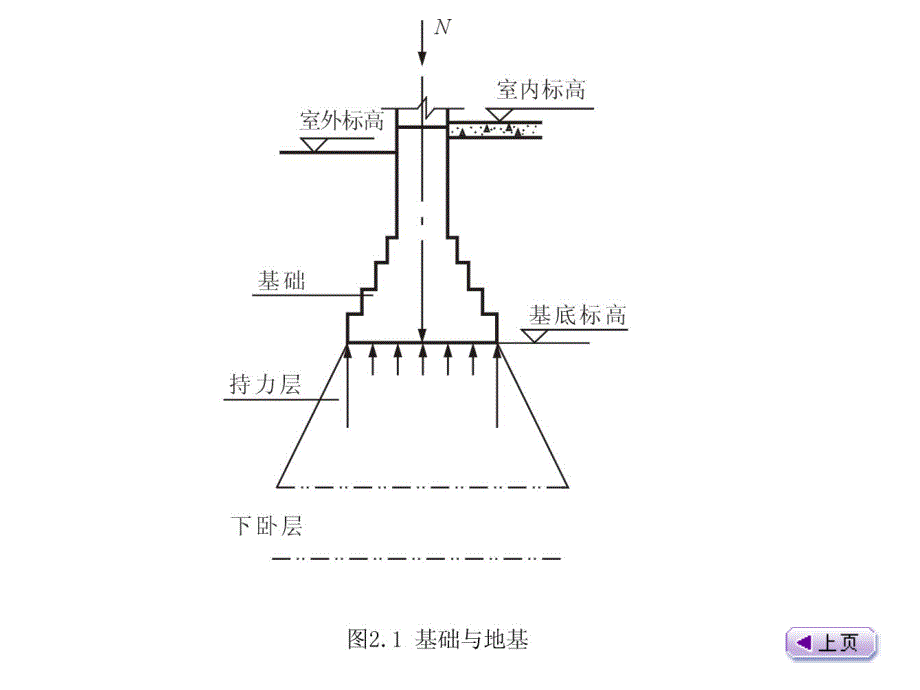 基础与地下室构造详解ppt课件_第4页