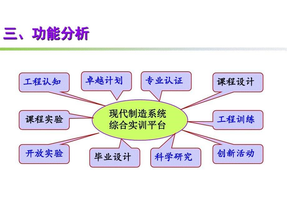 现代制造系统综合实验室建设规划布局课件_第5页