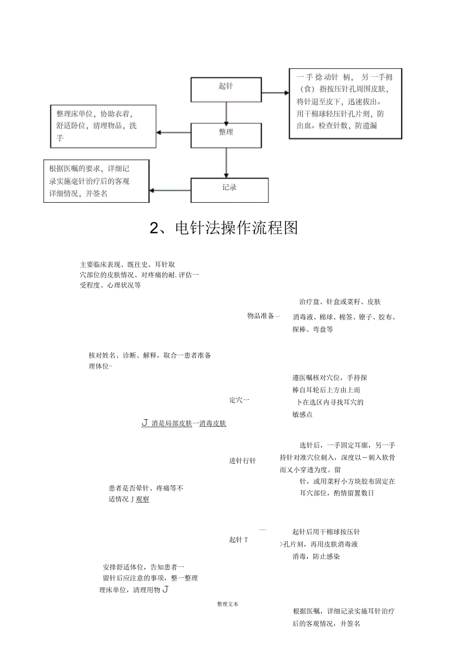 中医操作流程图_第4页