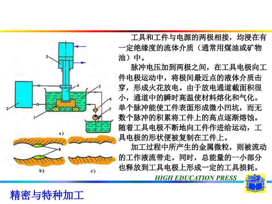 《电火花加工》PPT课件_第4页