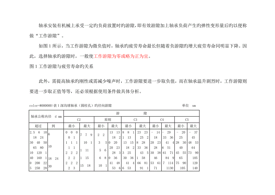 轴承游隙重点标准_第2页