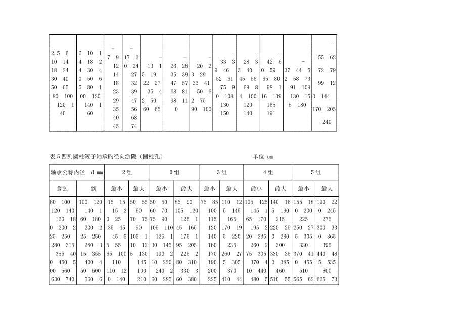 轴承游隙重点标准_第5页