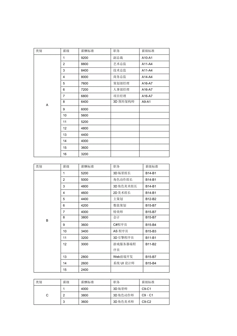 it公司薪水制度._第4页