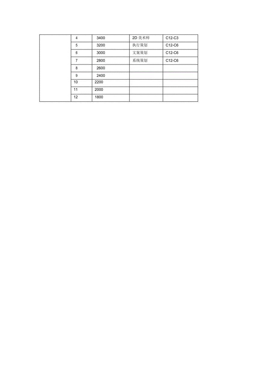 it公司薪水制度._第5页