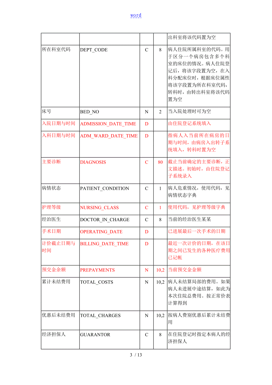 住院信息系统地大数据库表结构_第3页