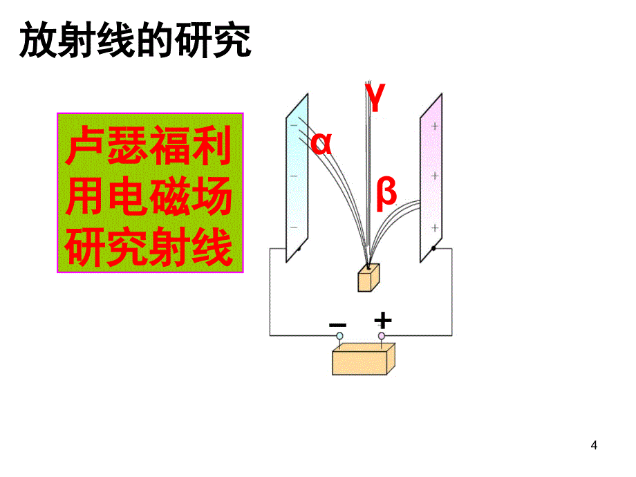 物质的放射性及其应用分享资料_第4页