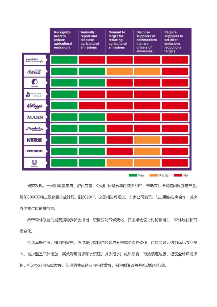 美国谷物价格为何上涨_第3页