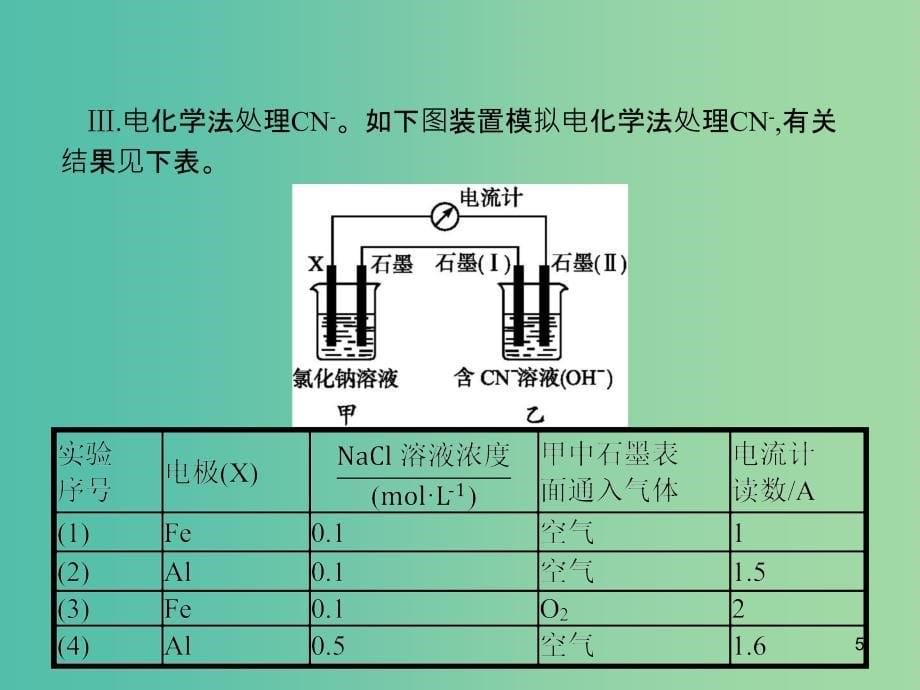 广西2019年高考化学一轮复习 高考热点题型2 信息型氧化还原反应和离子反应综合题课件 新人教版.ppt_第5页