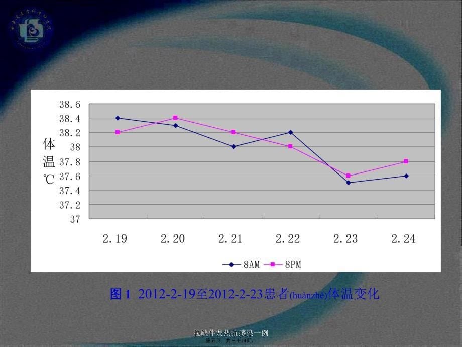 粒缺伴发热抗感染一例课件_第5页