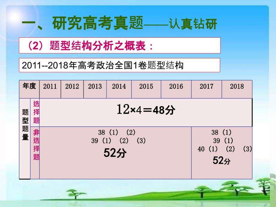 高考政治备考建议历年全国1卷分析_第3页