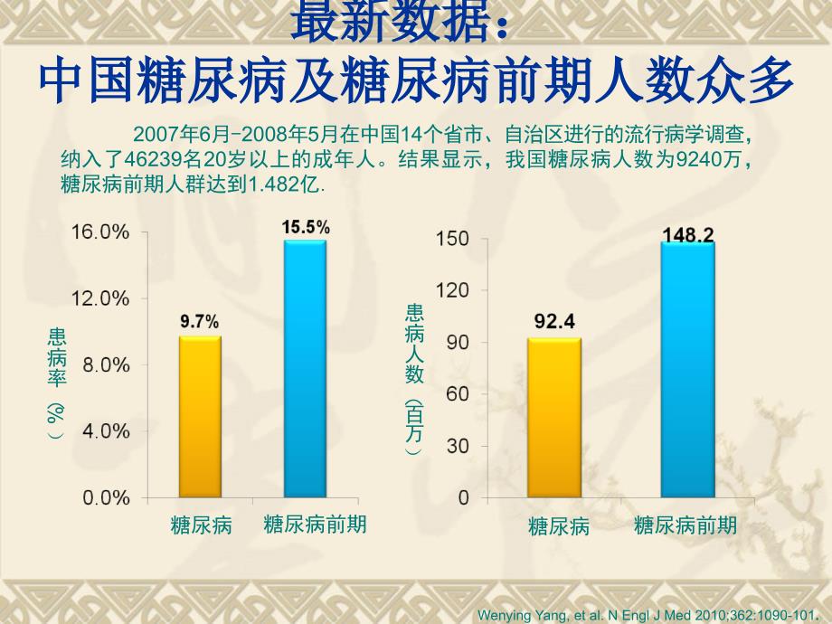 糖尿病全科岗培ppt课件_第3页