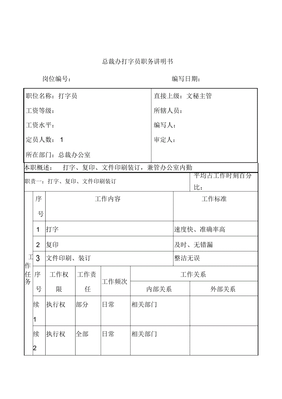 总裁办公室岗位设置汇编18_第1页