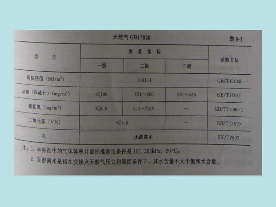 天然气加气站培训_第4页