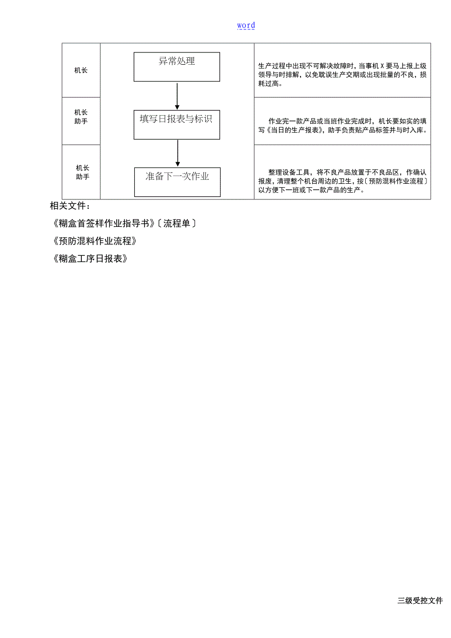 QY全自动糊盒机作业流程指导书0010_第3页