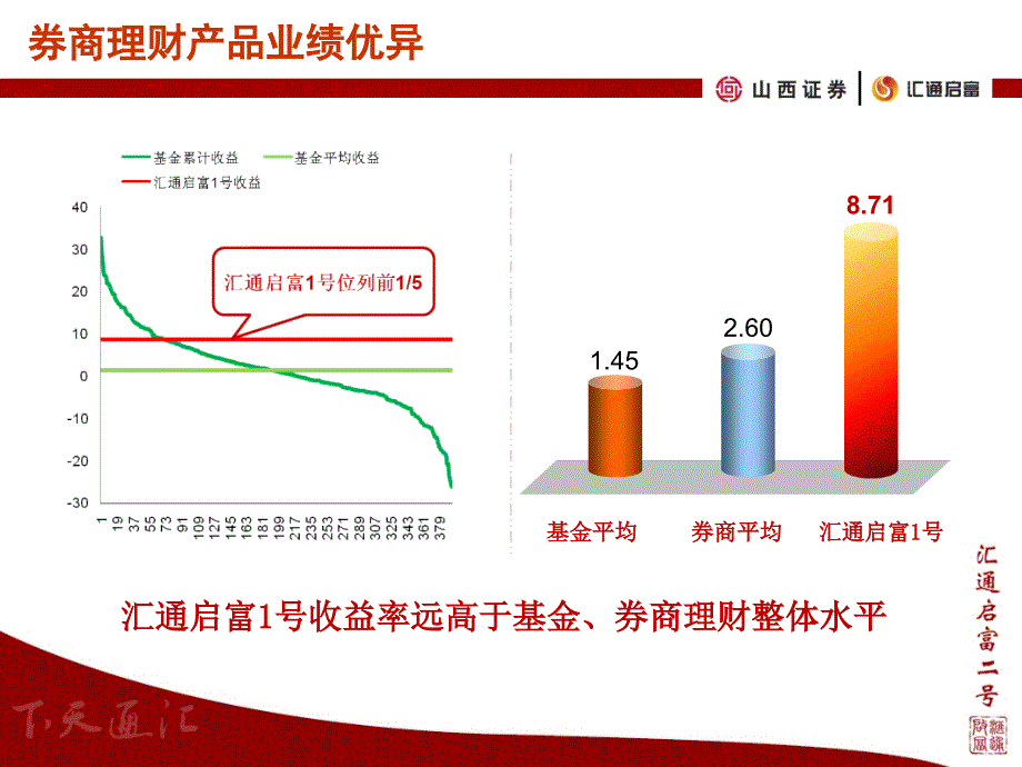 山西证券汇通启富2号路演文案_第4页