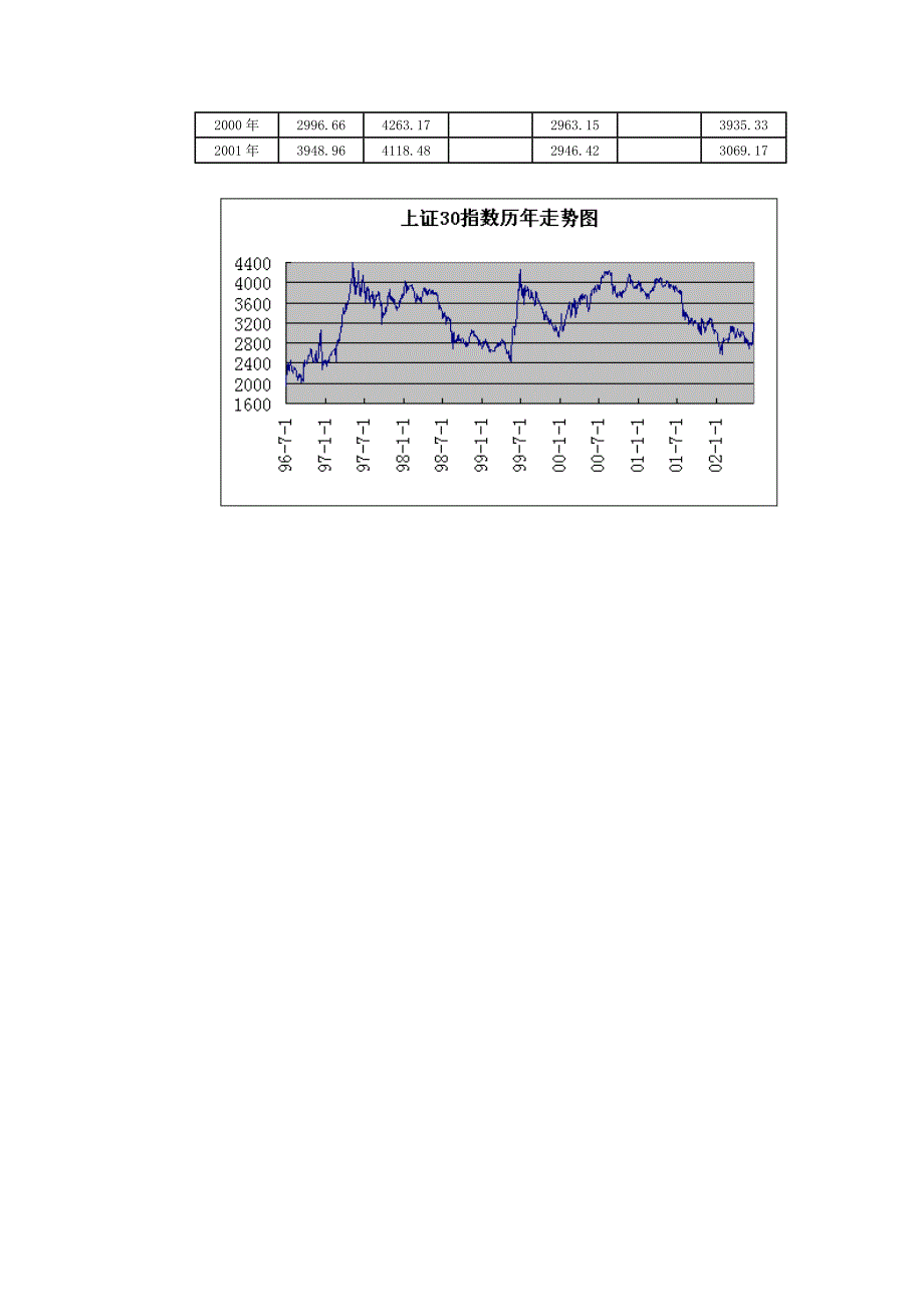 股票证券的上证指数系列分析_第2页