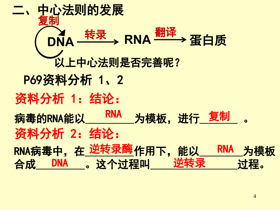 人教必修二生物第4章基因的表达第2节基因对性状的控制_第4页