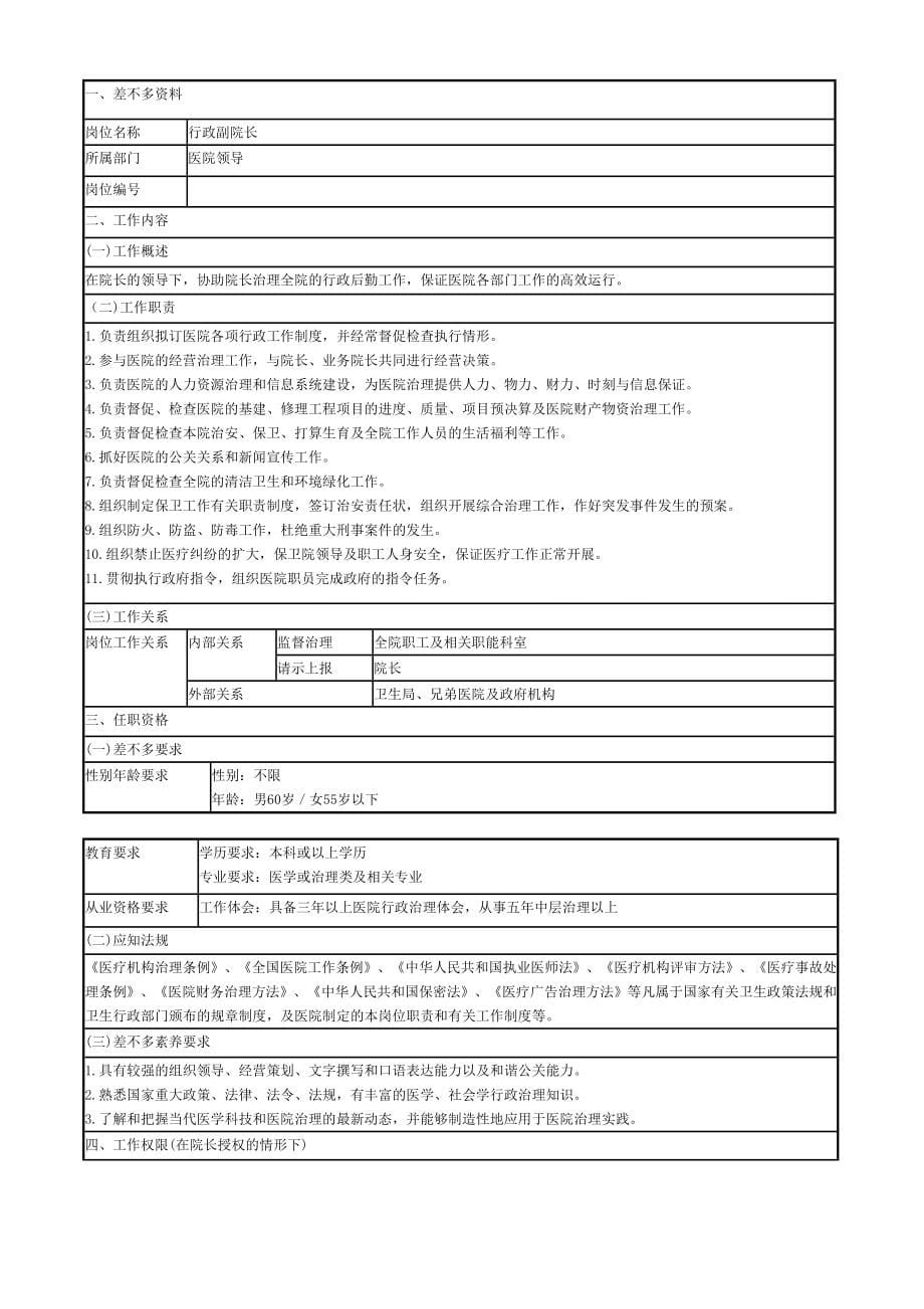 医院岗位说明书1.doc_第5页