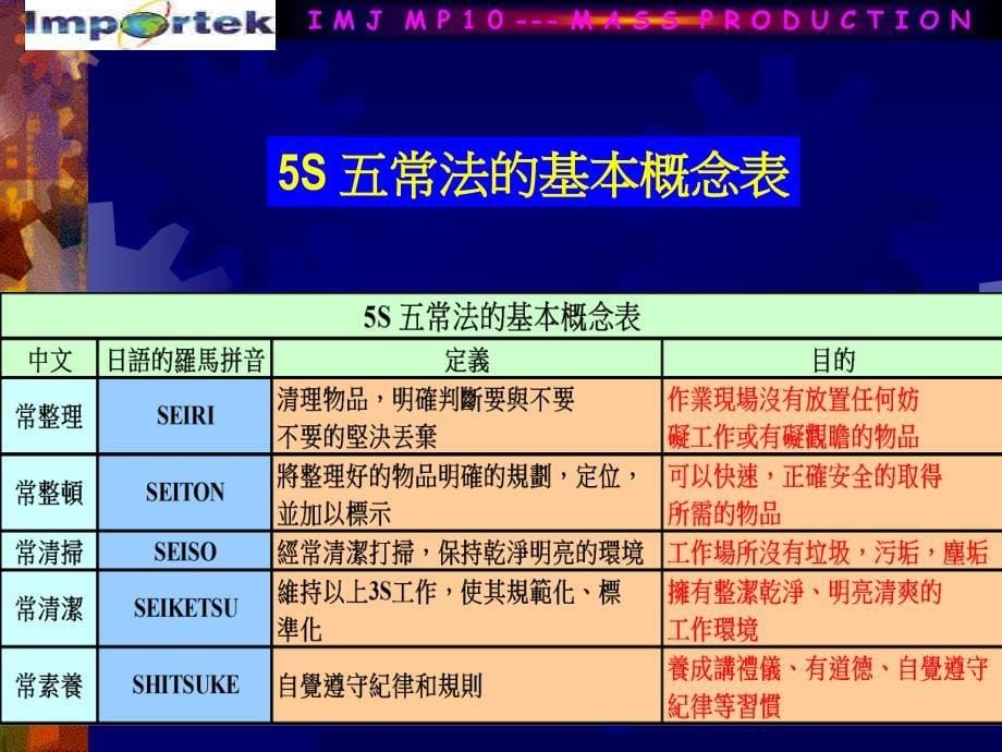 5s观念PPT34页_第5页