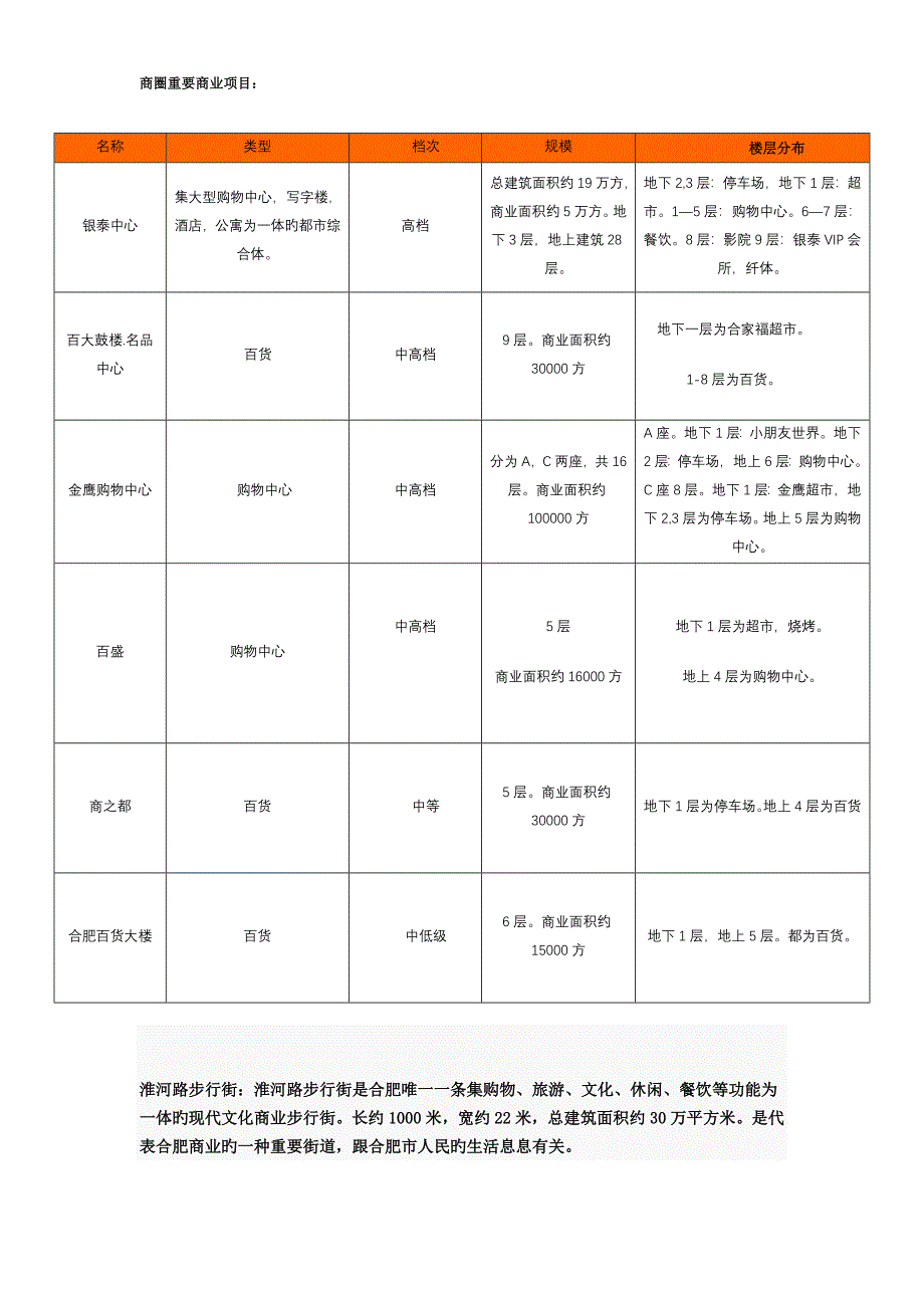 合肥市商业调查报告_第4页