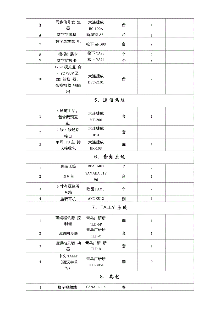 一个演播室的配置设备_第3页