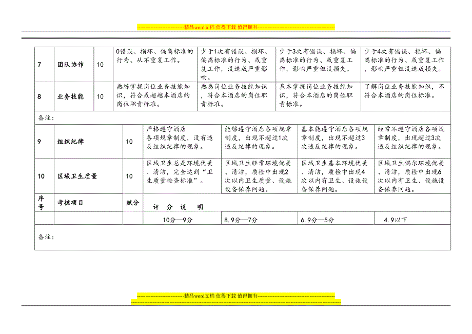 酒店绩效考核表格(DOC 7页)_第2页