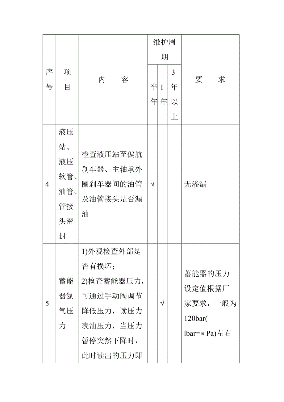 风电场液压系统的检修与维护_第2页