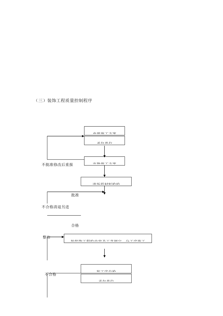 工程施工质量控制流程及控制要点_第4页