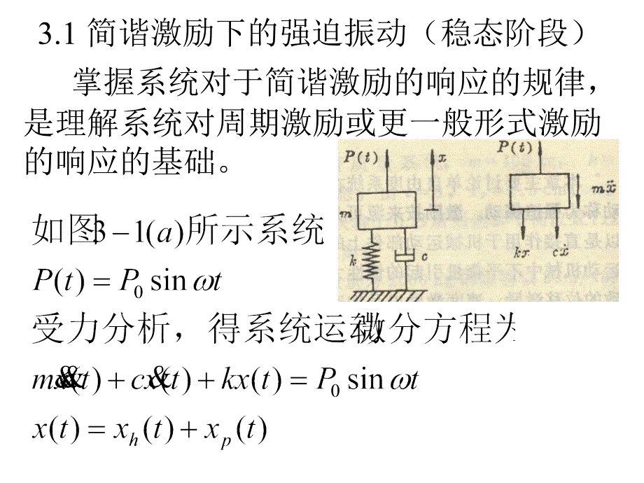 《振动理论》PPT课件.ppt_第2页