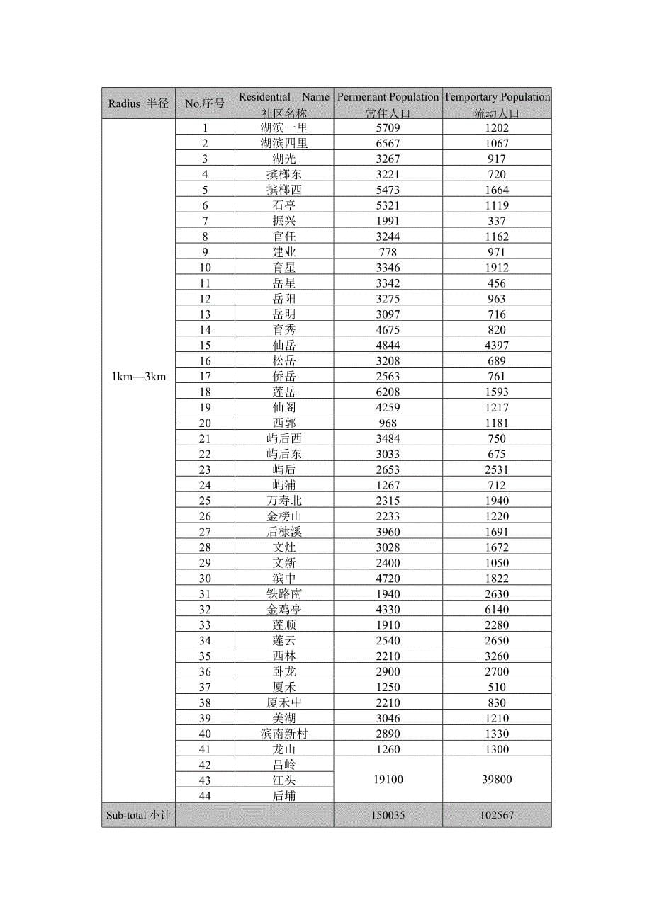 明发商业广场招商前期市场调研_第5页