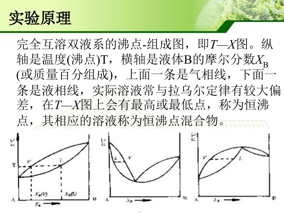 实验八完全互溶气液相图绘制_第3页