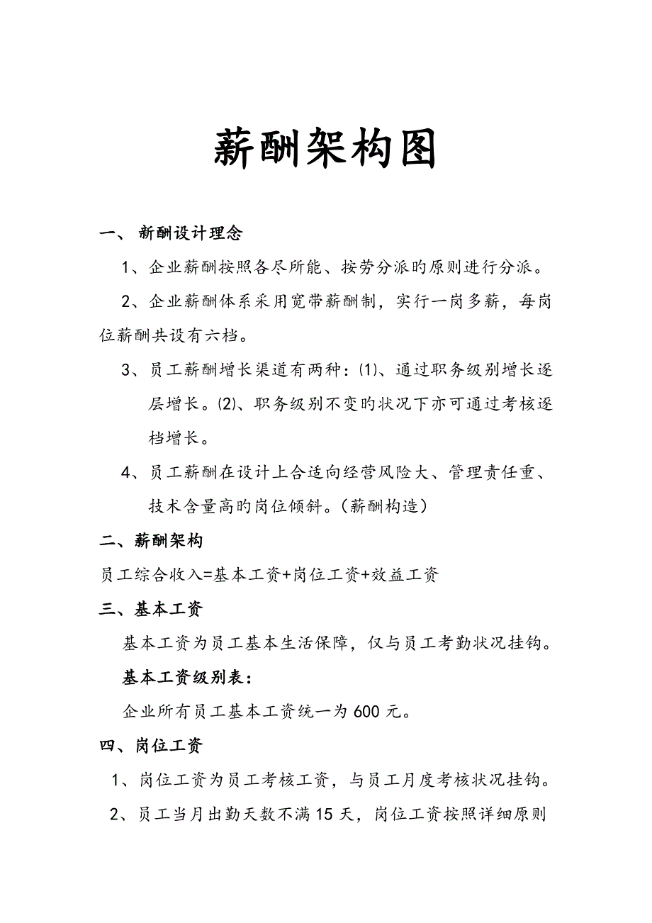 制造行业薪酬设计方案_第1页