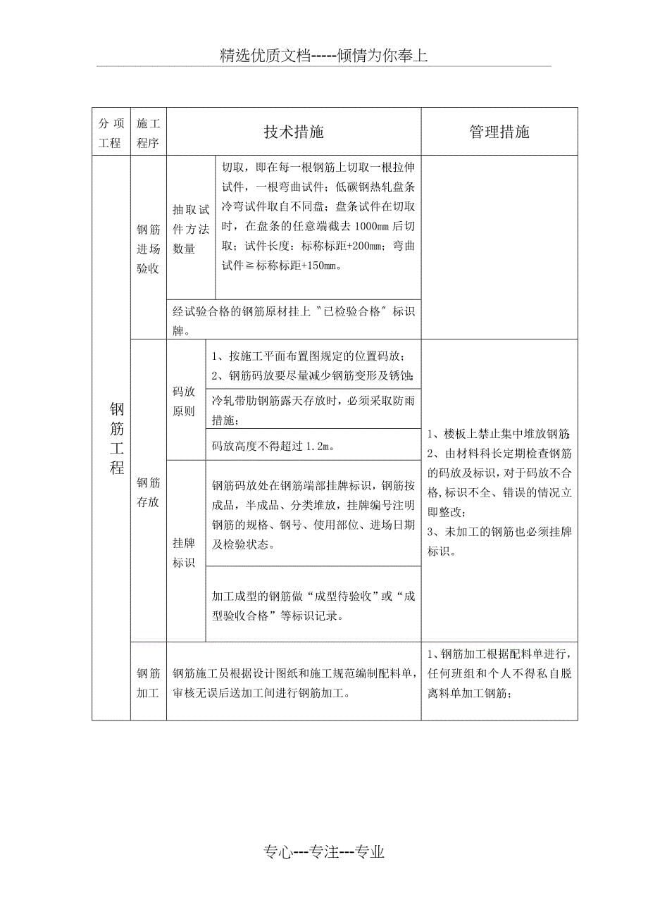 创省“结构中州杯工程”质量保证措施_第5页