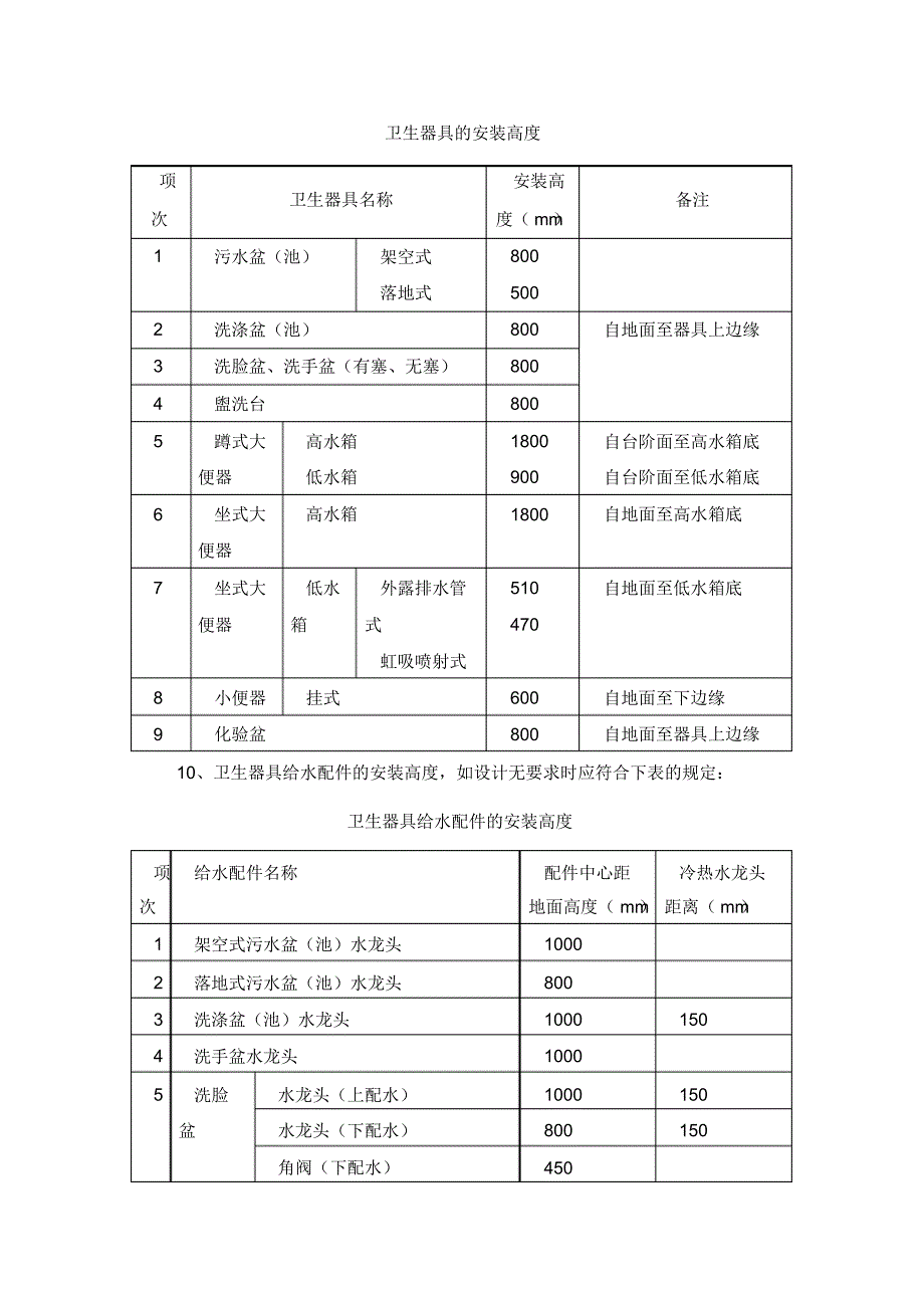 卫生洁具安装施工工艺_第2页