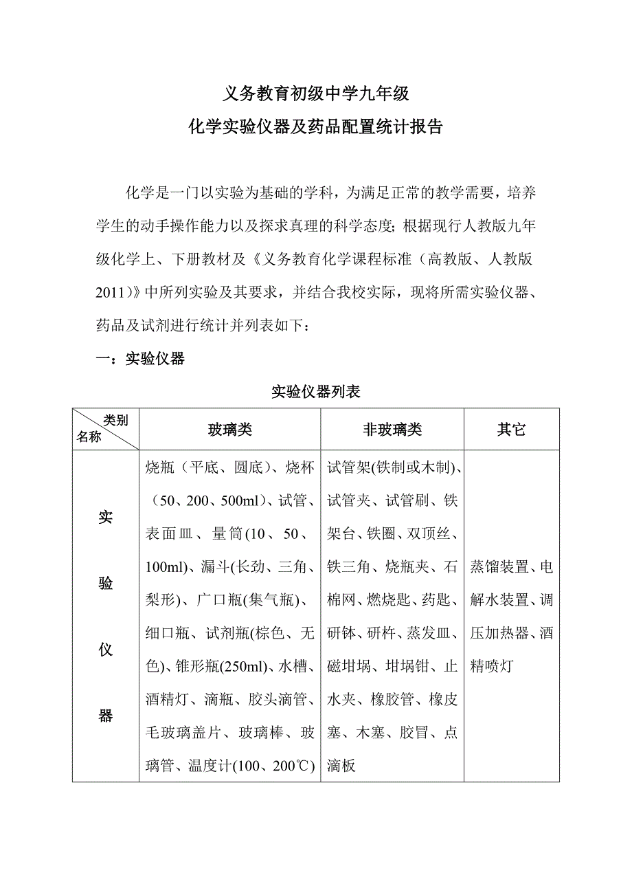 初级中学化学实验仪器及药品配置报告.doc_第2页