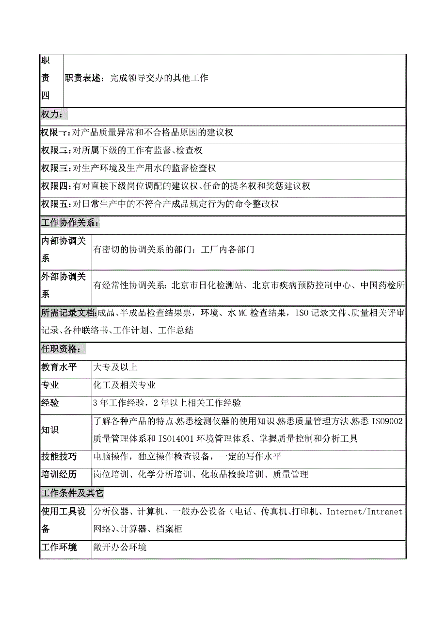 化妆品公司成品、半成品检查组主管岗位说明书_第2页