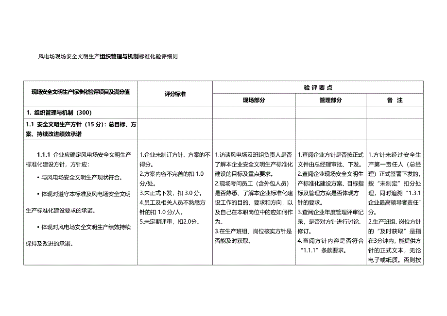 风电场现场安全文明生产组织管理与机制标准化验评细则_第1页