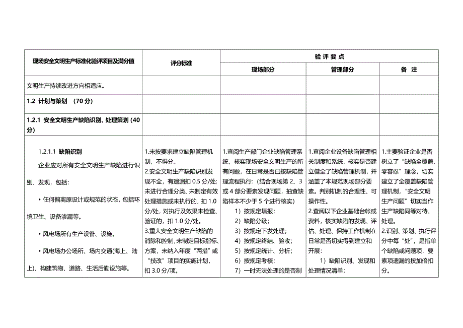 风电场现场安全文明生产组织管理与机制标准化验评细则_第3页