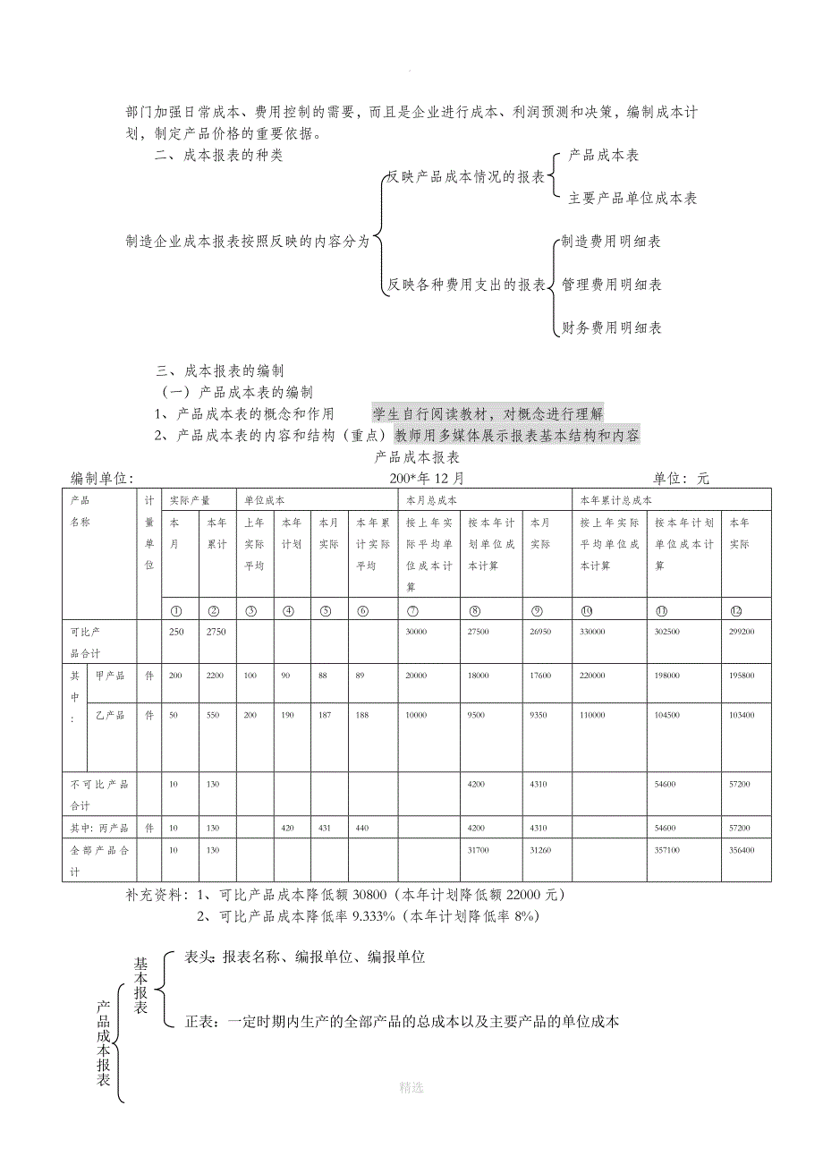 成本报表的编制_第2页