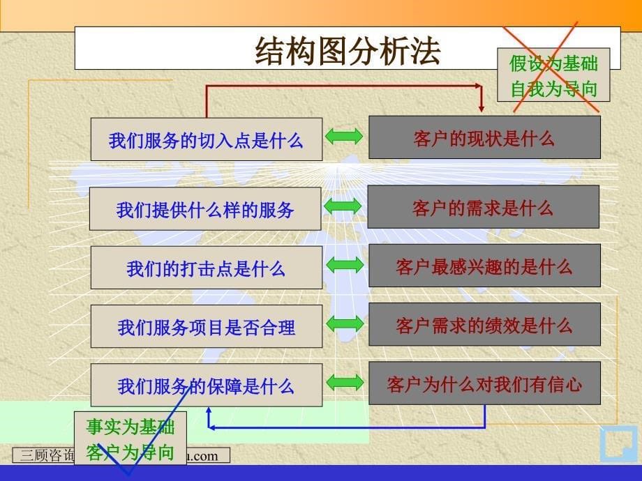 常用的管理方法和工具_第5页