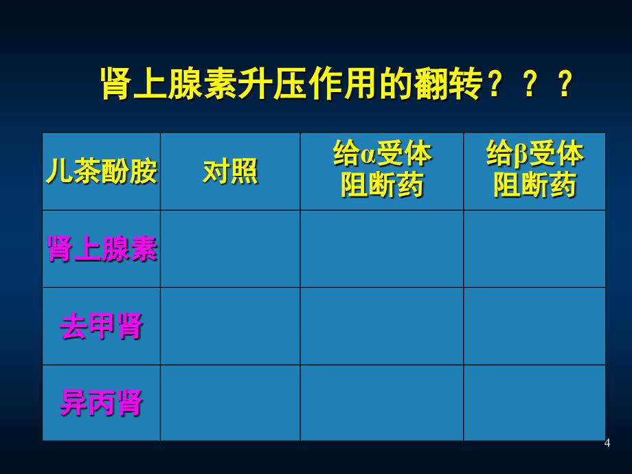 肾上腺素受体阻断药_第4页