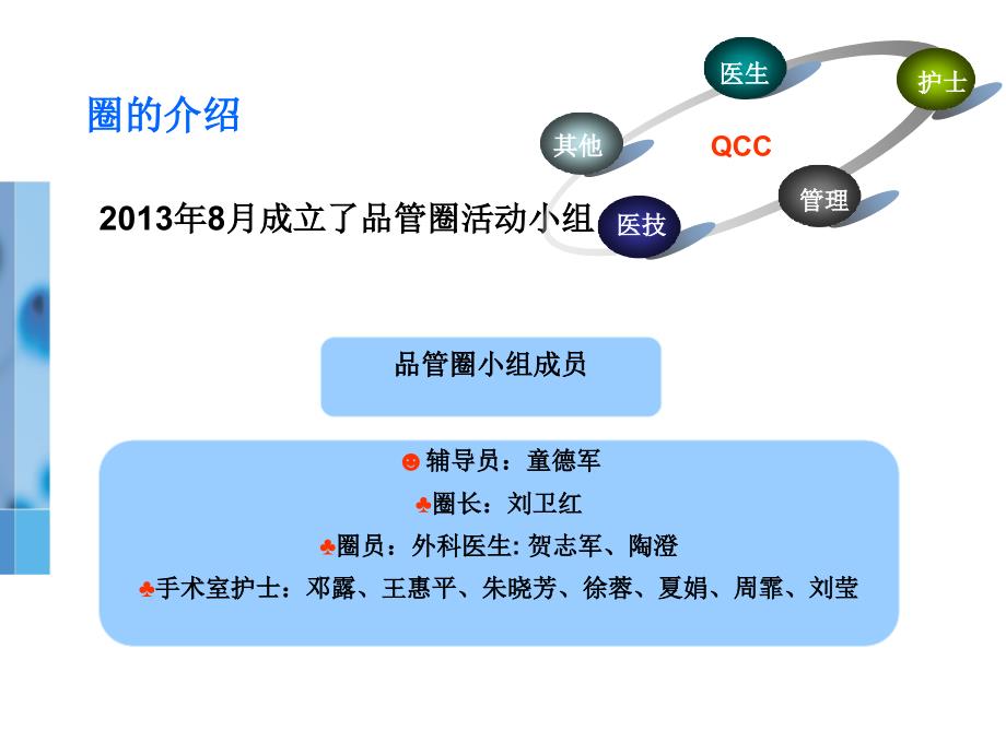 外科洗手品管圈图文课件_第2页