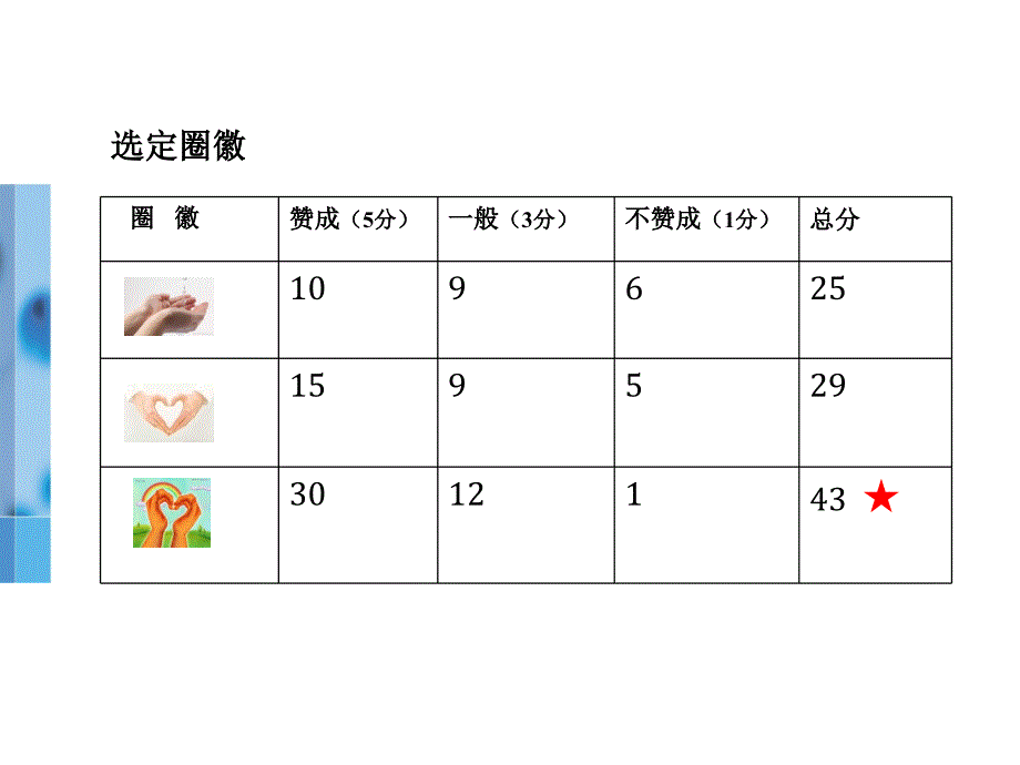 外科洗手品管圈图文课件_第4页