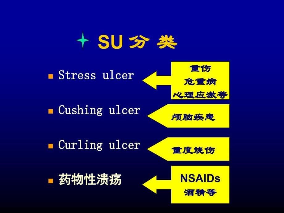 应激性溃疡发病机制及防治研究进展2002119_第5页