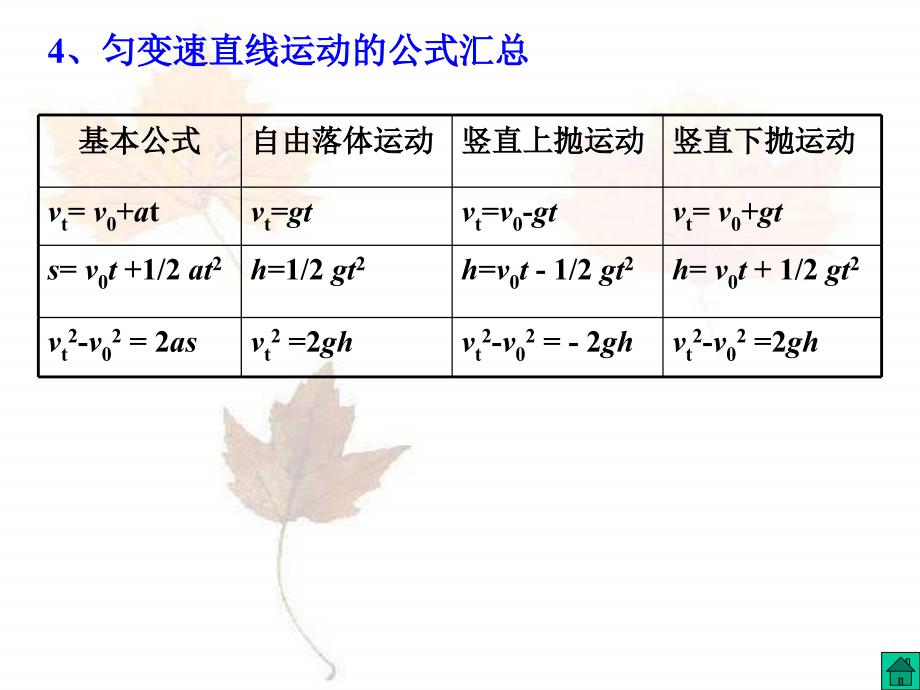 2_自由落体运动与竖直上抛运动_第4页