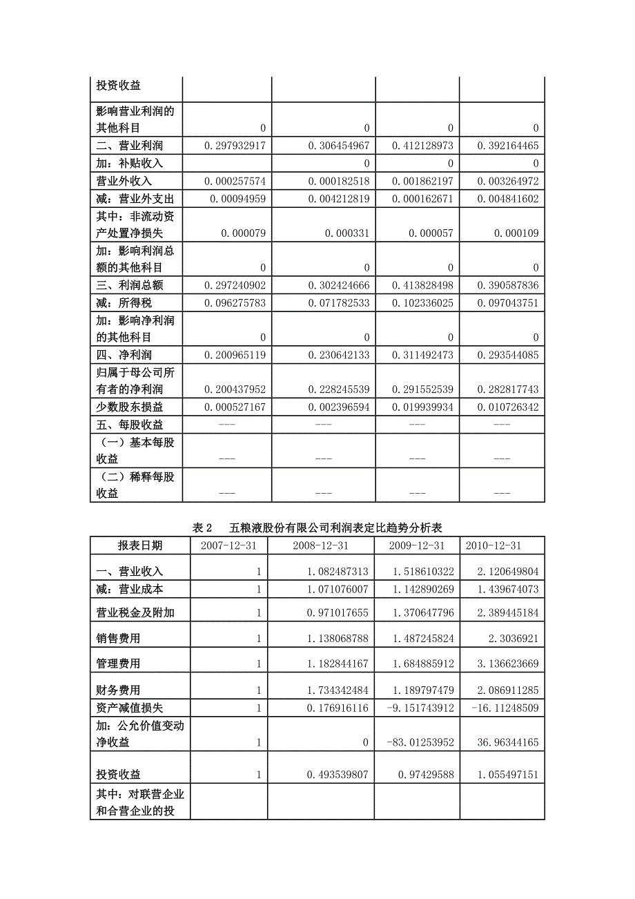 实验项目二主要报表项目结果及趋势分析主编：周晋兰,胡北忠_第2页